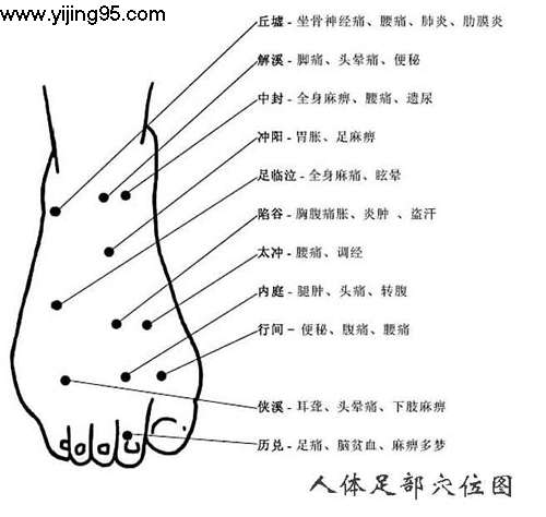 脚指有痣代表什么 脚底有痣代表什么意思