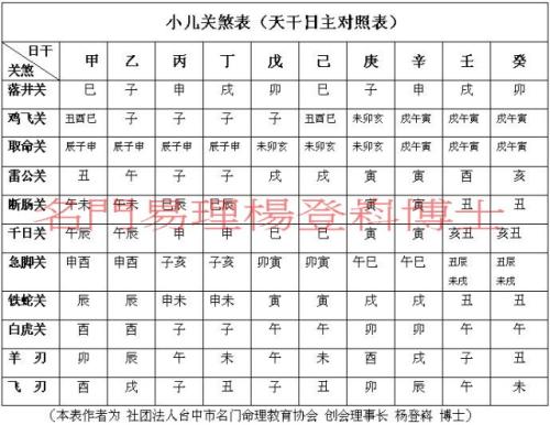 小儿关煞一共有几关 小儿关煞的影响 小儿关煞有哪些