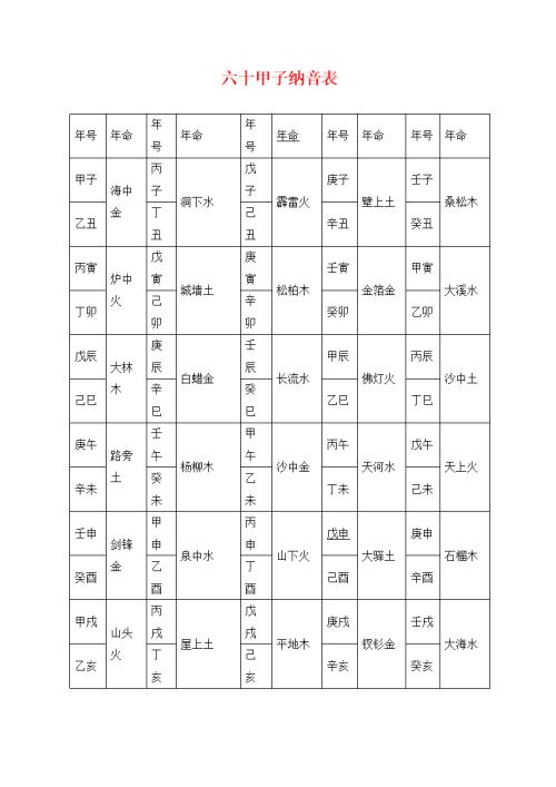 六十花甲子纳音表相关知识 纳音甲子表