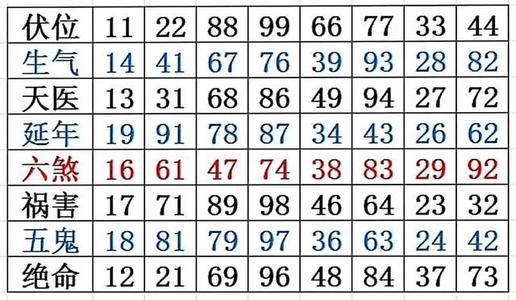 车牌号吉凶计算方法 代入公式就可以 代入公式