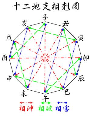 何谓地支，十二地支与五行四方的关系 十二地支