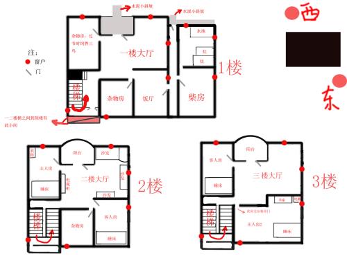 农村住房风水图解 怎样看住宅风水图解