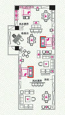 关于商场商铺门面风水图解 商场门面