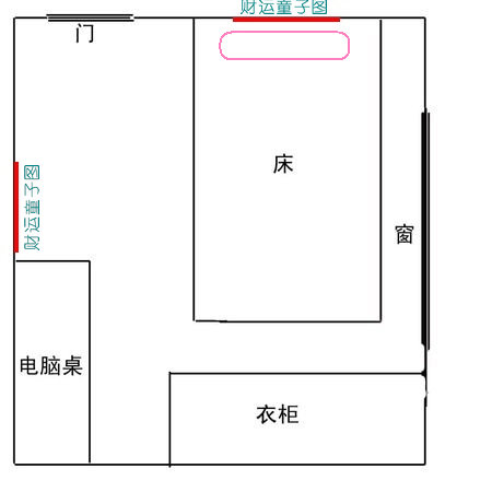 卧室风水布局图解大全 卧室内风水布局