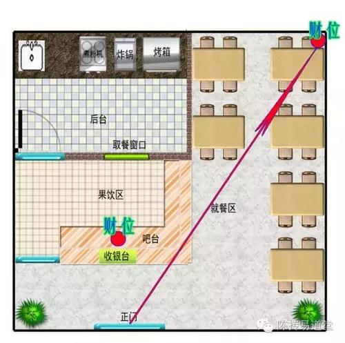 店铺风水财位 店铺财位摆放