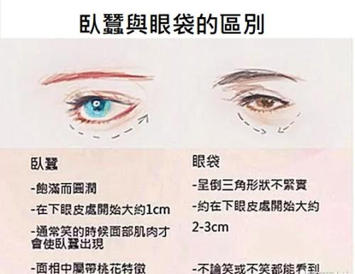 眼袋大的女人面相 面相眼袋大代表什么 眼袋在面相上代表什么