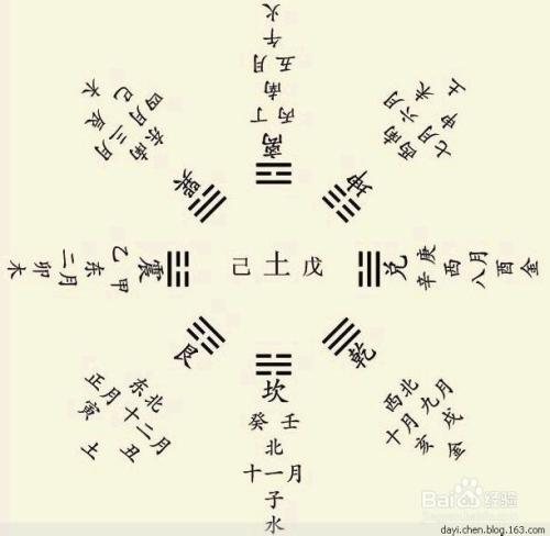 八字推算技巧视频