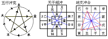 如何理解地支之间的刑冲合害 地支刑冲多