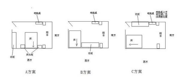 房间床的摆放技巧