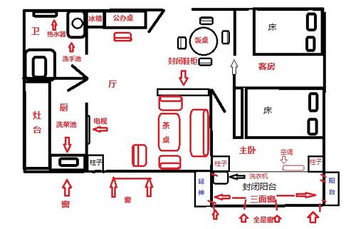 客厅风水布局图解：五个精心布局助你安居乐业 (客厅风水布局图解)