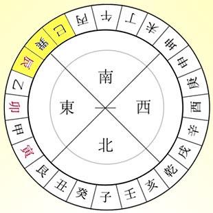 2014年最凶的风水方位 怎样判断方位凶吉位