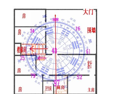 农村厨房方位风水凶吉解说 风水凶吉方位都是什么