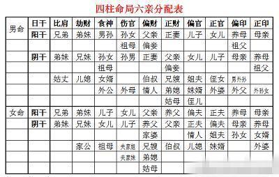 八字里偏印坐正官代表着什么 八字有正官和偏印