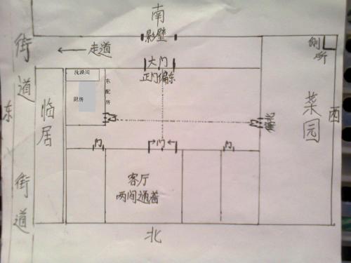 关于农村自建房厨房风水的布局讲解 农村房屋前后风水