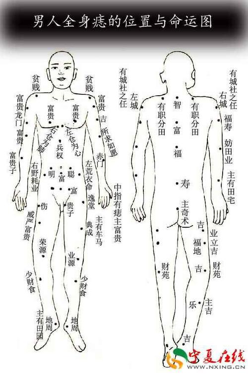 胸痣的位置与命运的关系是怎样的 胸上痣的位置与命运