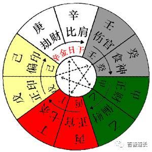 究竟八字的日元是指什么 八字日元指的啥