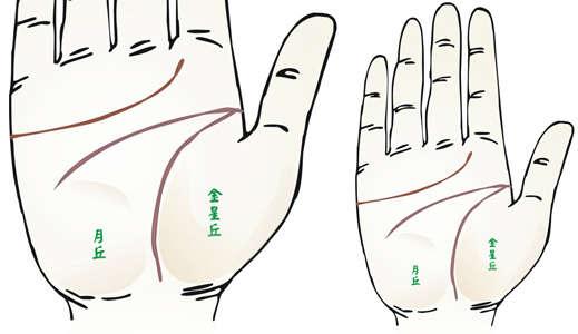 手掌疤痕对手相的影响 手掌受伤会影响手相吗 手掌疤痕对手相的影响