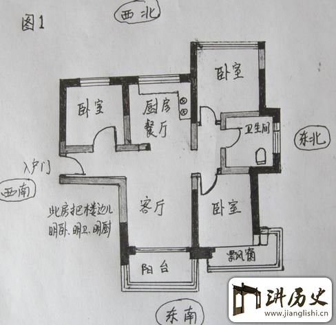 房屋怎么看风水好不好 怎样看商品房的风水