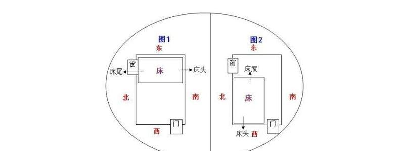 风水之床朝向哪好 床的朝向风水