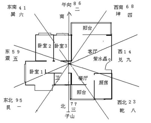 风水学流派：玄空风水的立向与立极 玄空风水吧