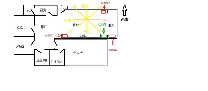 家中的财位在哪里图解 进户门45度角的财位图