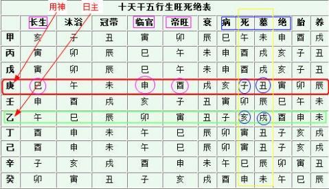 八字身弱富贵惊人