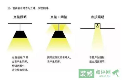 家居中怎样合理安排灯光照明 灯光照明设计说明
