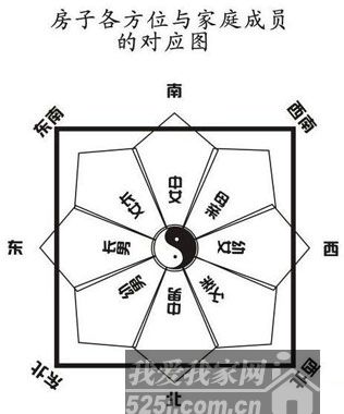 风水宝物的摆放方位对风水住宅风水的影响 房屋方位风水