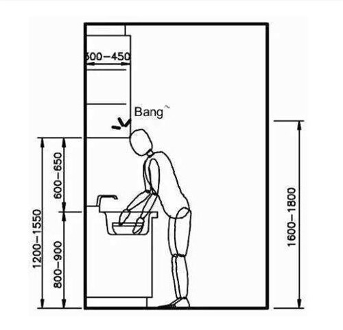 揭秘厨房灶台与水槽的风水位置须知 厨房水槽和灶台风水