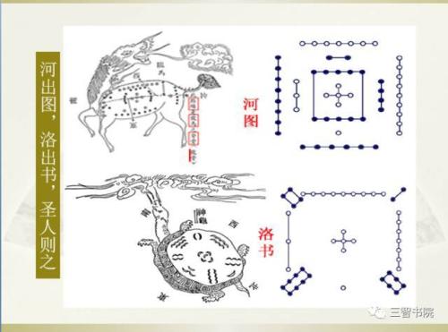 什么是河图洛书 中华文化的起源 河图洛书起源