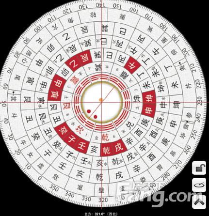 如何利用罗盘测楼房风水 楼房怎么使用罗盘