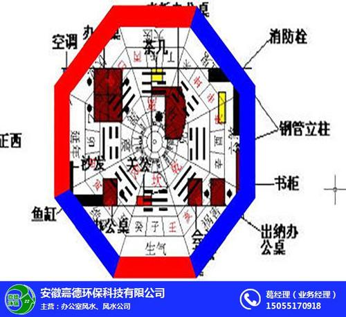 朱砂在风水学中的多重功效