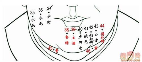 脖子上有痣：寓意、类型和移除方法 (脖子上有痣的男人代表什么)