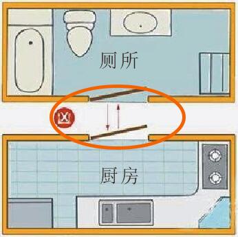 厕所正对厨房风水如何破解 厕所门对着厨房化解图