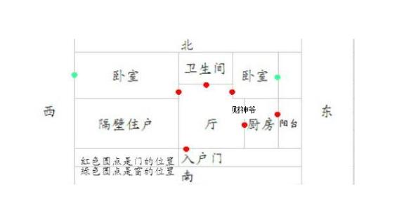 财神的摆放位置和方向有什么讲究 家中财神摆放方向