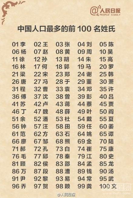 生肖与中国姓氏黄金搭配 中国最早的姓氏是什么生肖