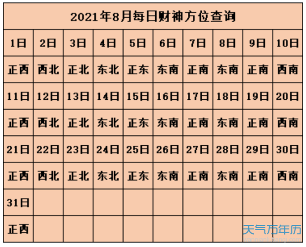 打麻将方位选择：面相看打麻将的最佳方位 今天打麻将的最佳方位2019