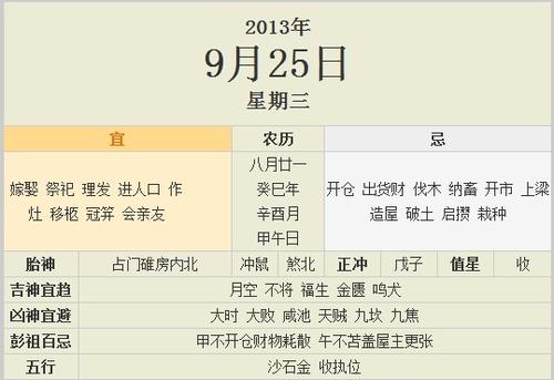2020年9月21日农历八月初五是开工黄道吉日吗 2020年农历一月初五时晨