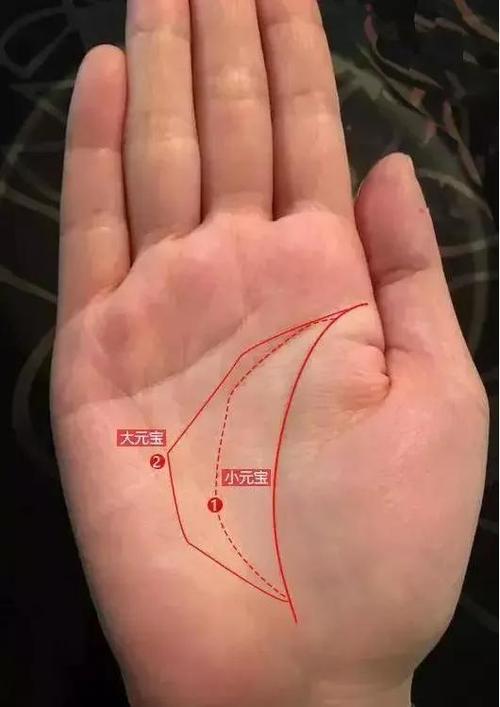 手掌掌纹三角形在手相中作何解释 手相有三角形代表什么