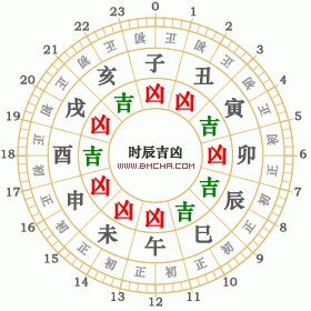 2021年8月13号是黄道吉日吗,时辰吉凶查询 黄历2020年2月7号黄道吉日