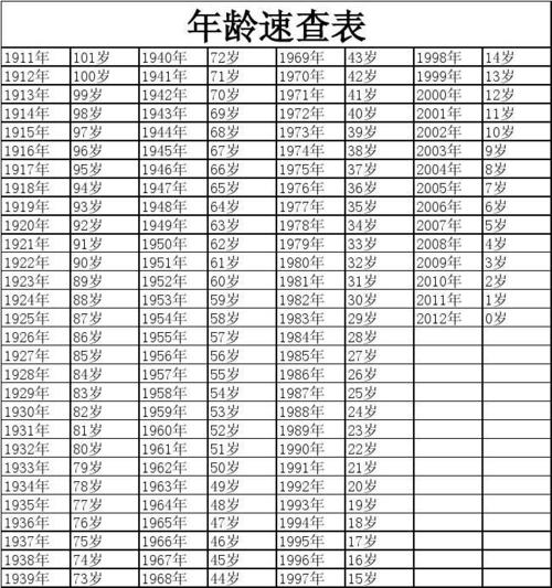 1994年属什么生肖 今年多大年龄了