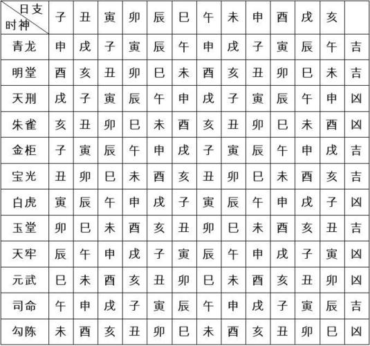 六十甲子是用来计算时间的，而且还是中国最伟大的发明 快速背六十甲子表