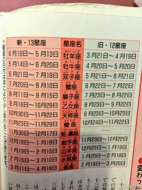 2020年5月9号出生的女孩起什么名字好，是什么星座 2020年1月6号生孩子