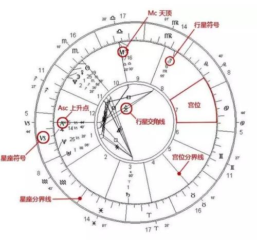 天王星星盘代表什么意思 占星解析 星盘行星逆行什么意思