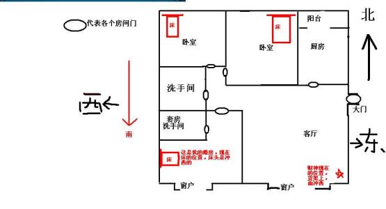 最佳摆放位置揭秘