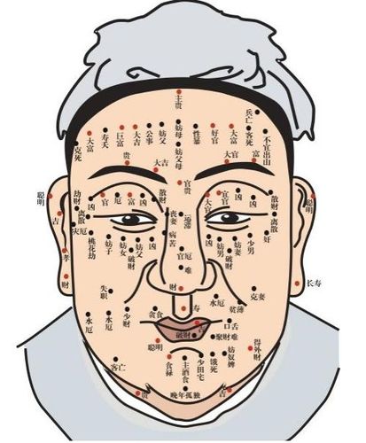 探讨人体痣相的全面指南