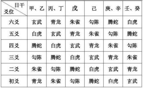 2019年农历九月十七是黄道吉日吗卦象如何？ 2020年卦象