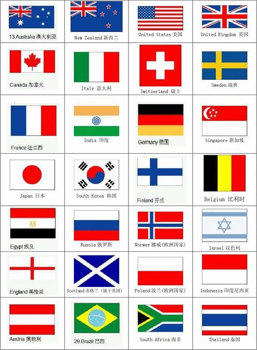 各国图片及名称（欧洲） 世界国旗图片及名称英文