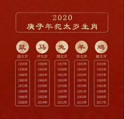 生肖马什么年份犯太岁 2020年冲太岁生肖马