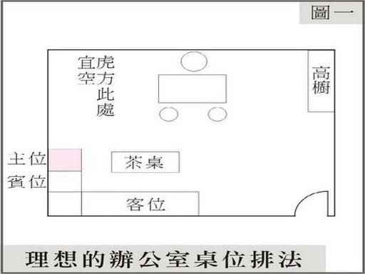 办公桌朝向的最佳方位 1人办公室桌子摆放图